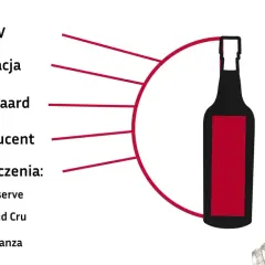 Wskazówki dotyczące zakupu wina, w tym apelu, producenta i oznaczeń, jak Reserve czy Grand Cru. Idealne do wyboru francuskiego corbieres wino.
